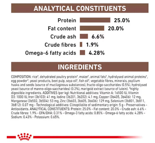 Royal Canin Gastro Adult Dog 2Kg